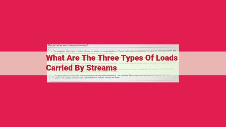 what are the three types of loads carried by streams