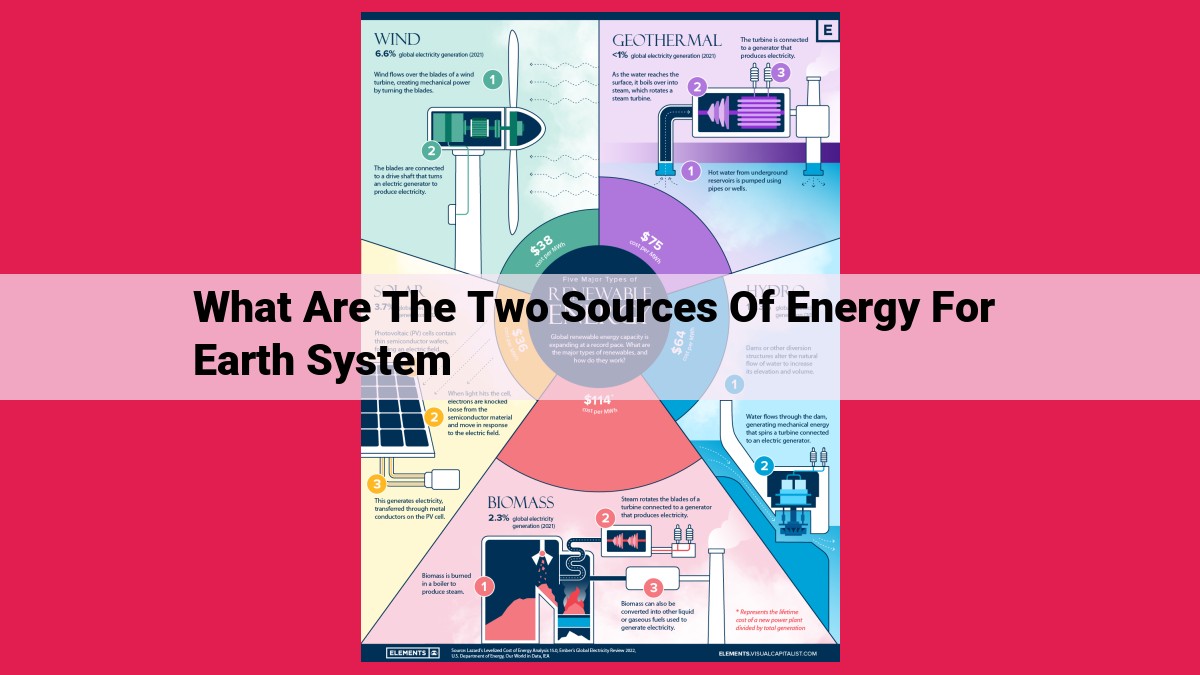 what are the two sources of energy for earth system