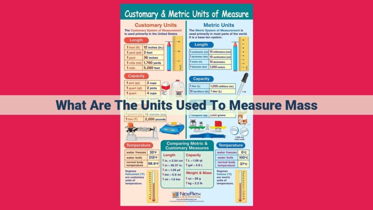 what are the units used to measure mass