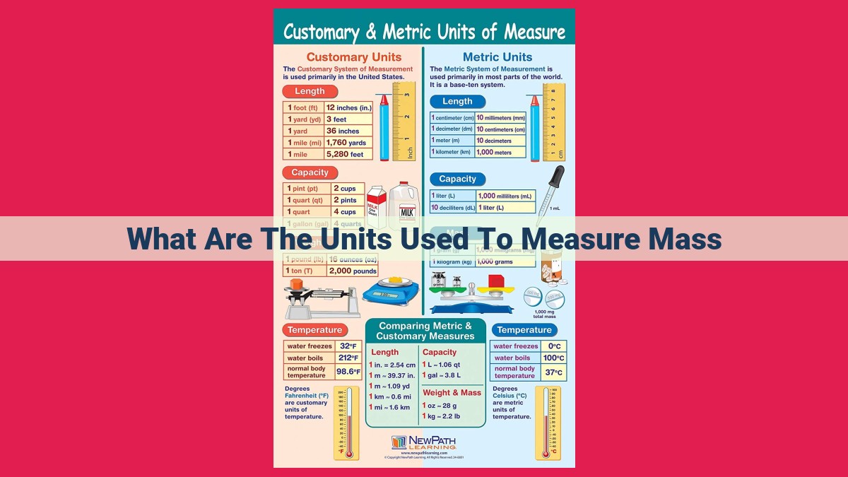 what are the units used to measure mass