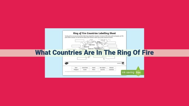 what countries are in the ring of fire