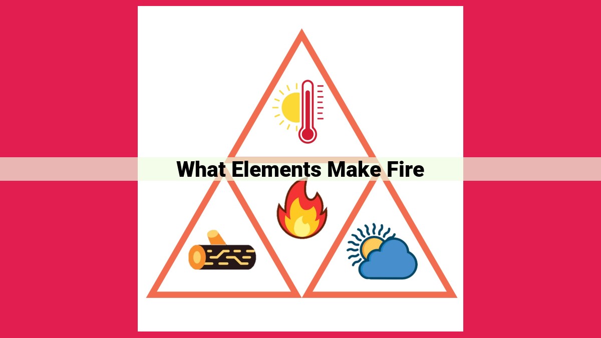 what elements make fire