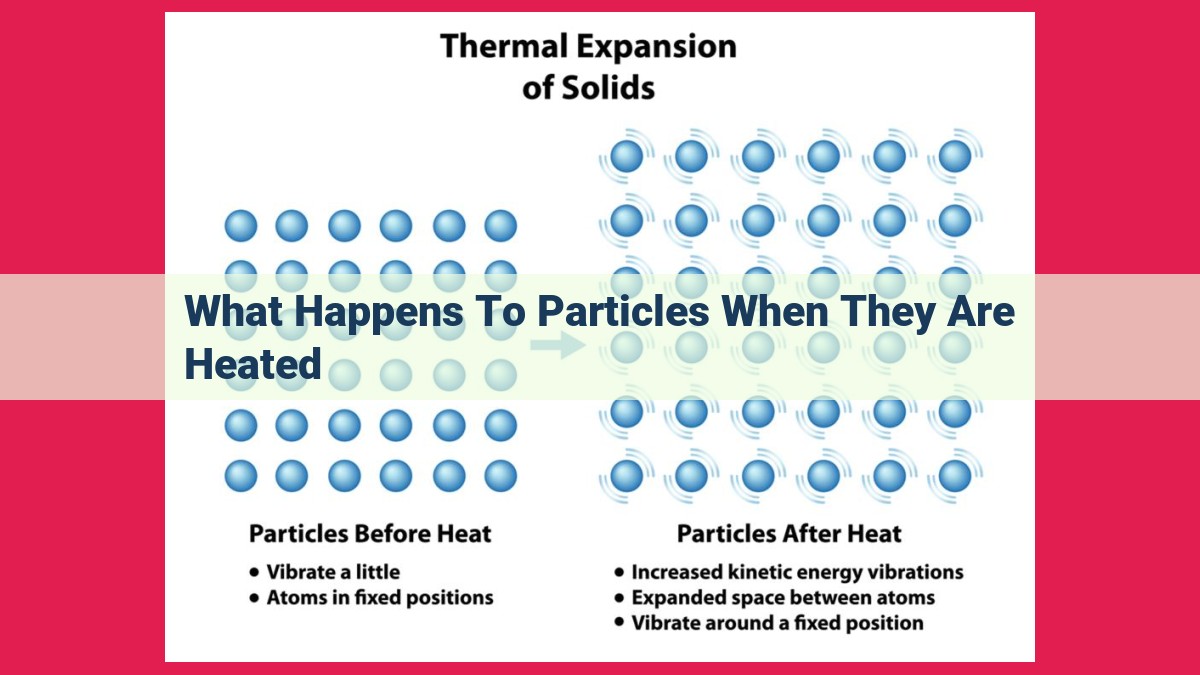 what happens to particles when they are heated