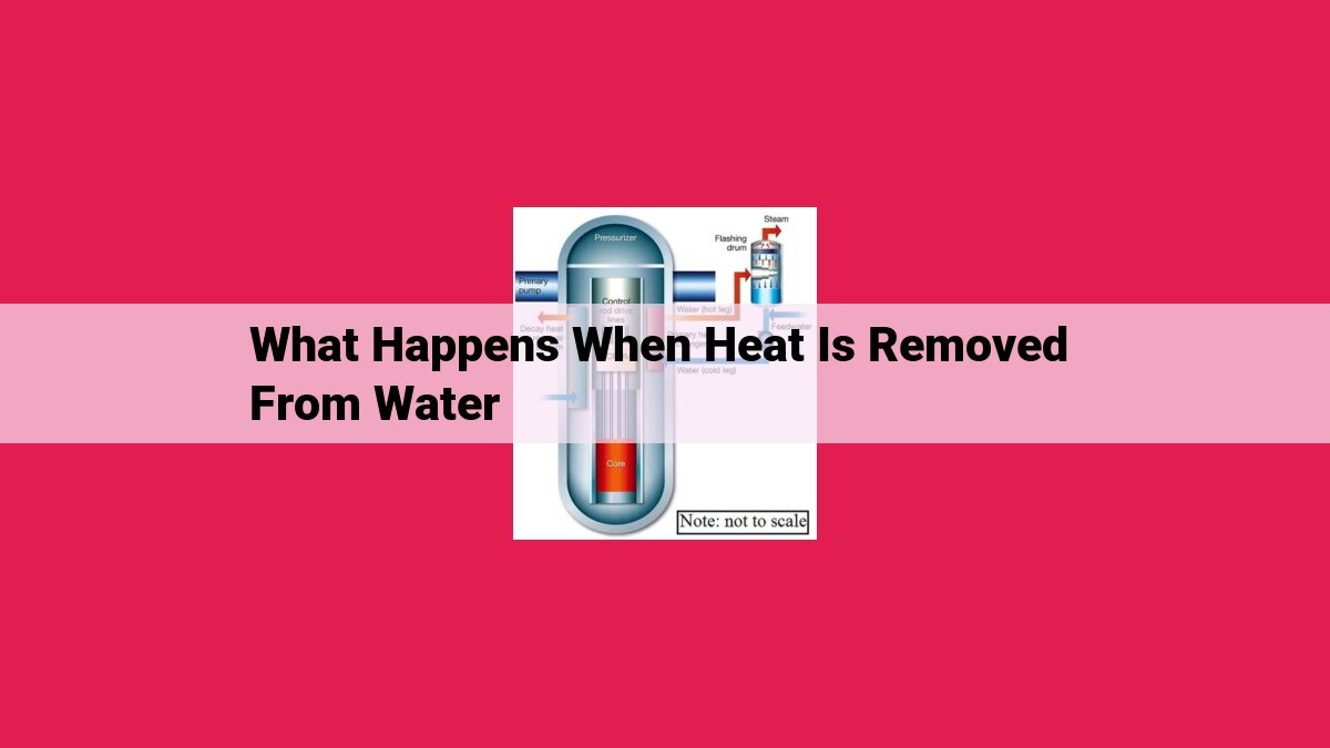 what happens when heat is removed from water