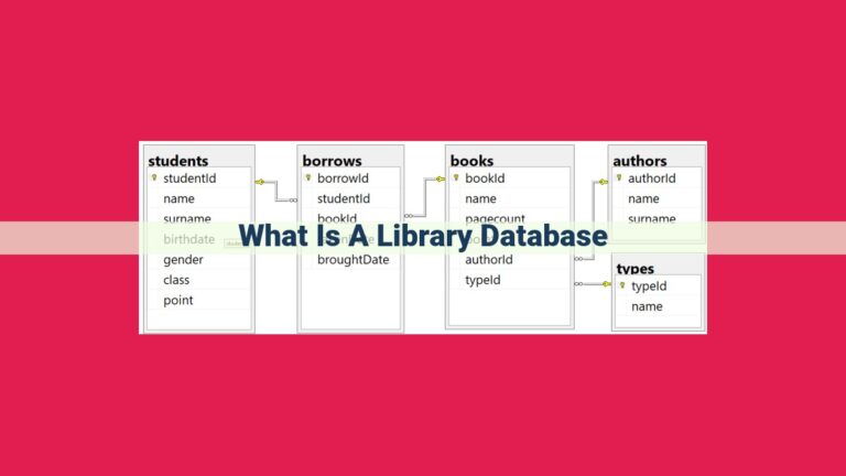 what is a library database