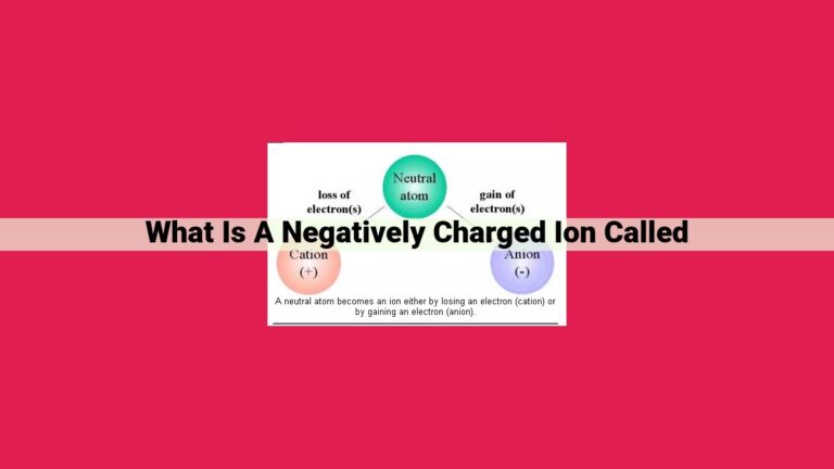 what is a negatively charged ion called