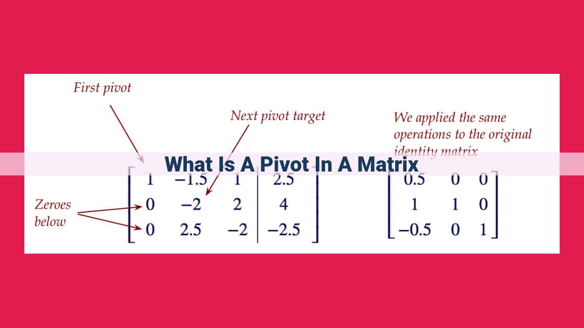 what is a pivot in a matrix