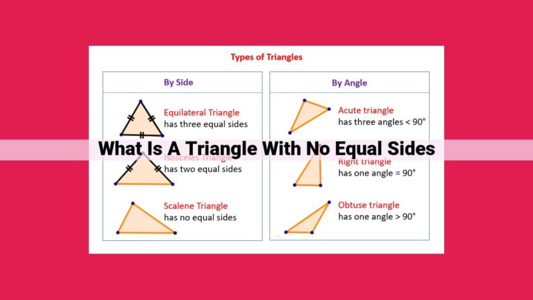 what is a triangle with no equal sides