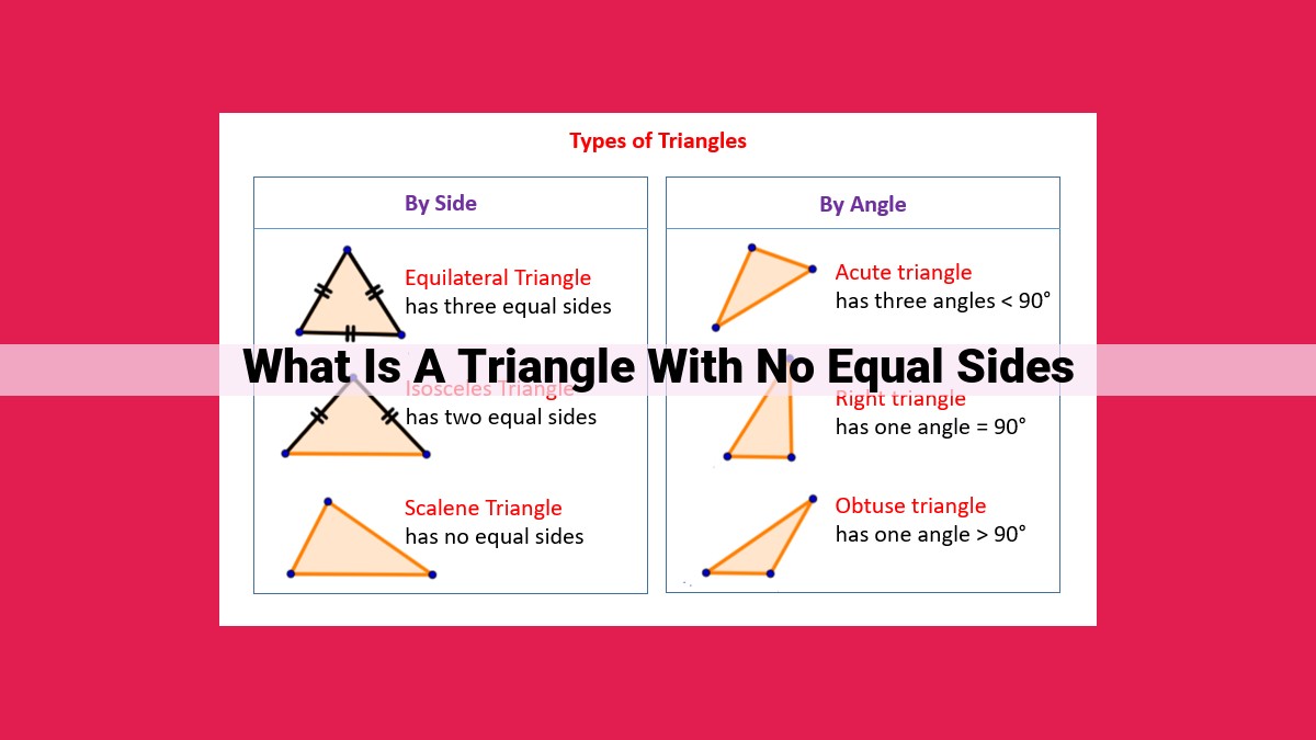 what is a triangle with no equal sides