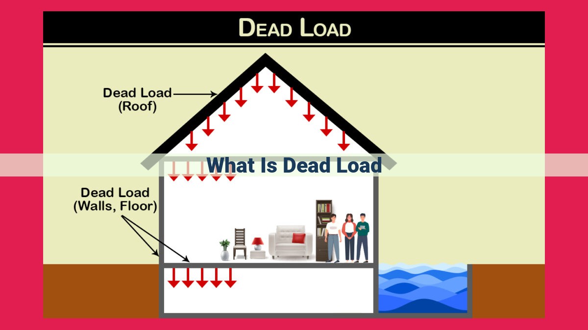 what is dead load