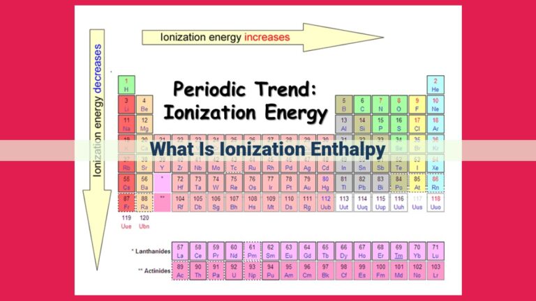 what is ionization enthalpy