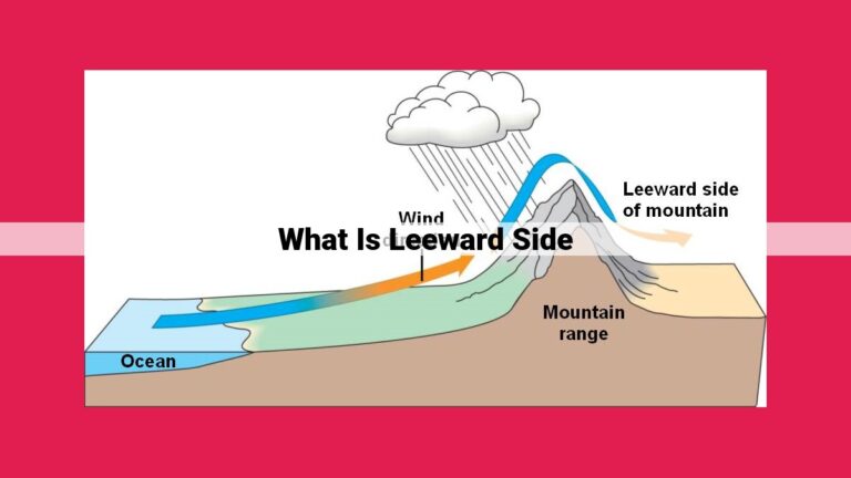 what is leeward side