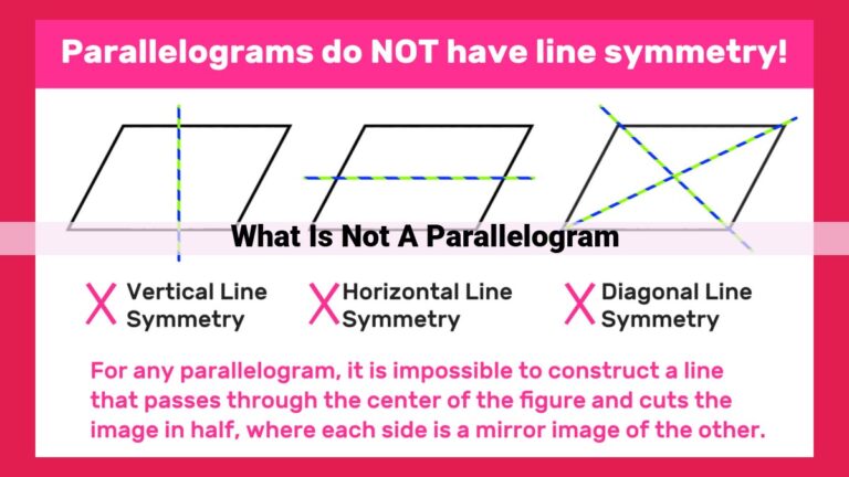 what is not a parallelogram