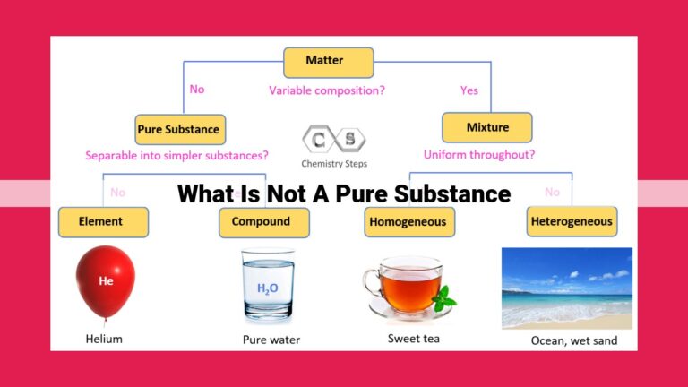 what is not a pure substance