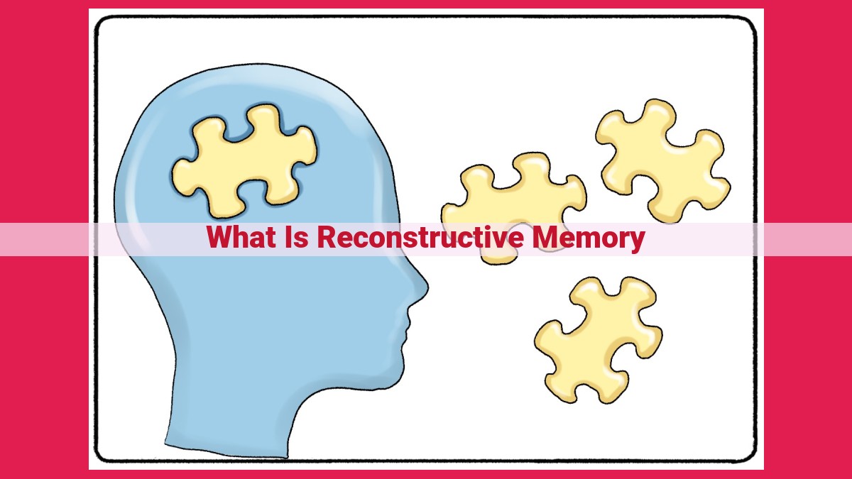 what is reconstructive memory