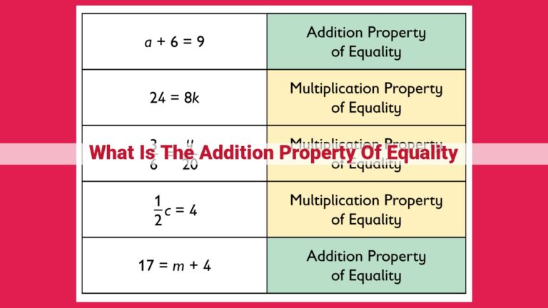 what is the addition property of equality