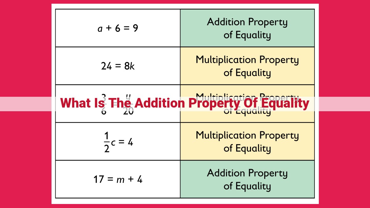 what is the addition property of equality