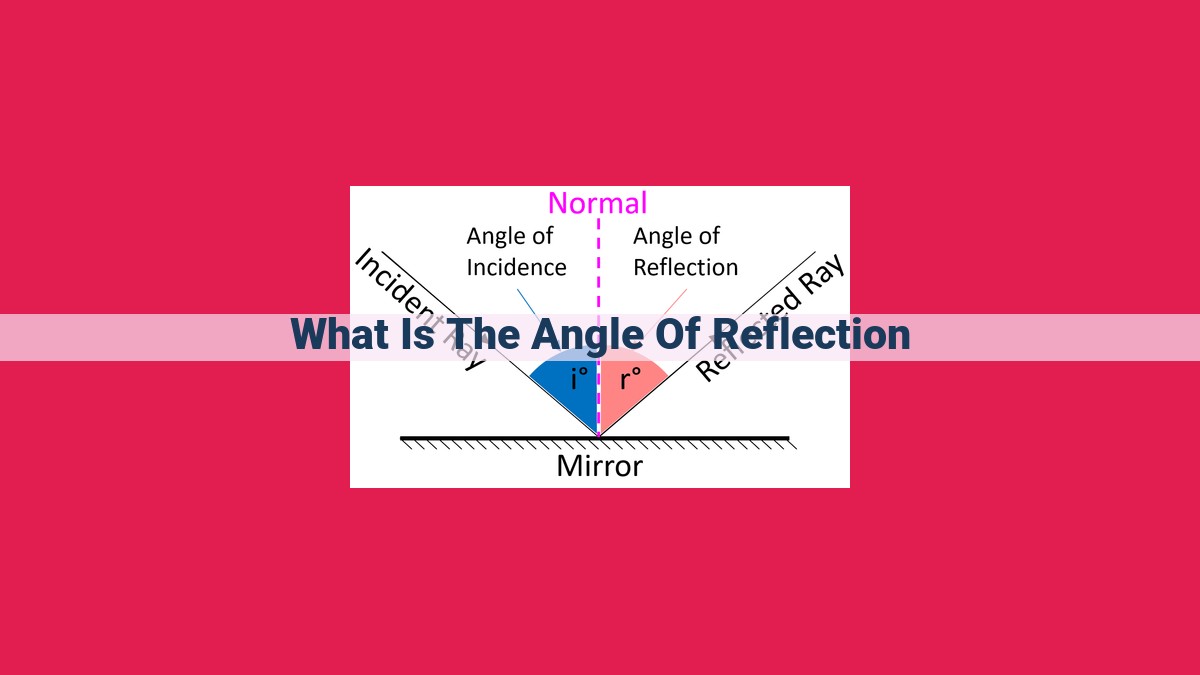 what is the angle of reflection