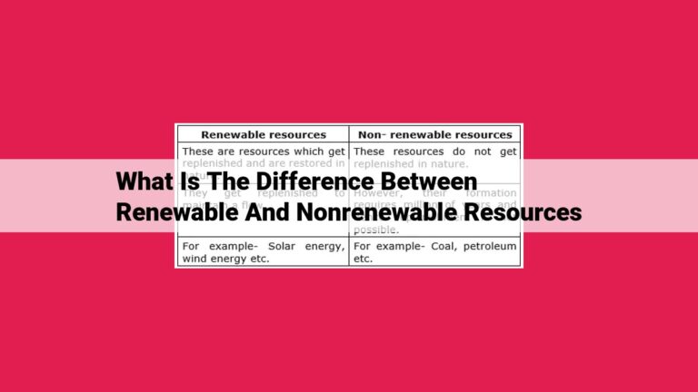 what is the difference between renewable and nonrenewable resources