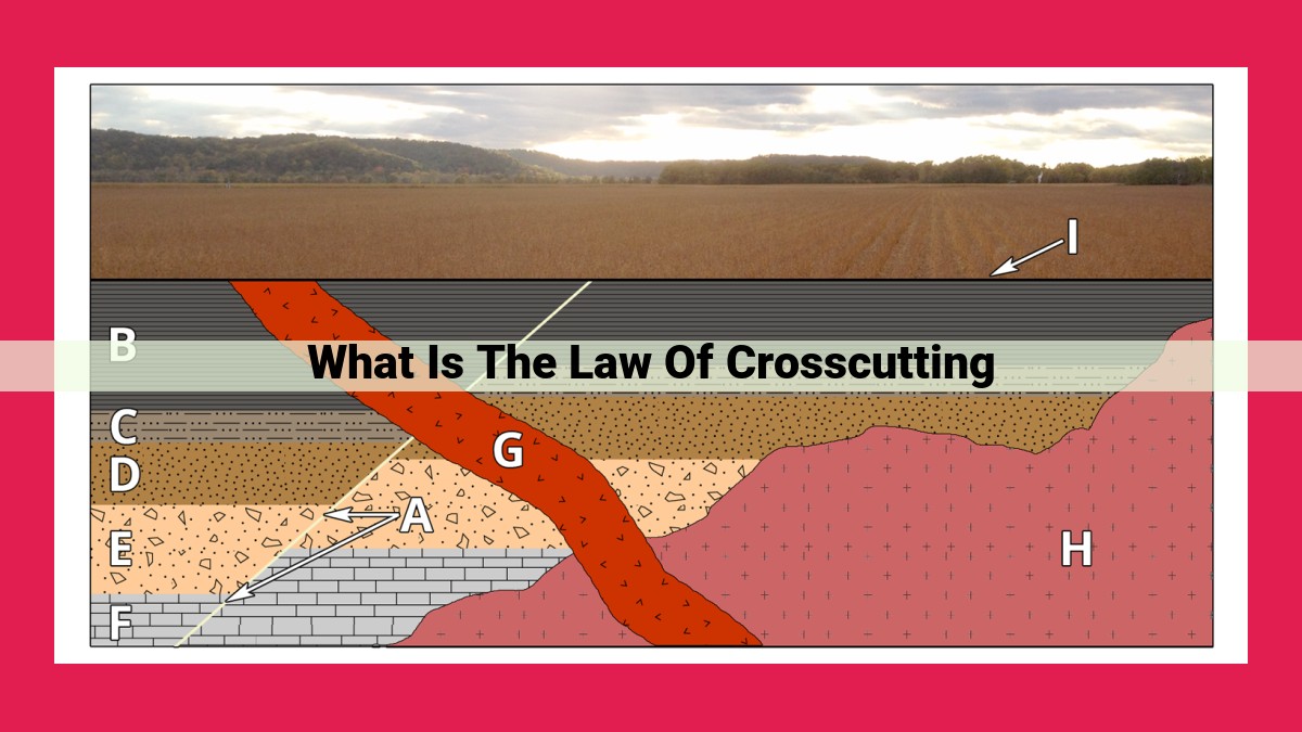 what is the law of crosscutting