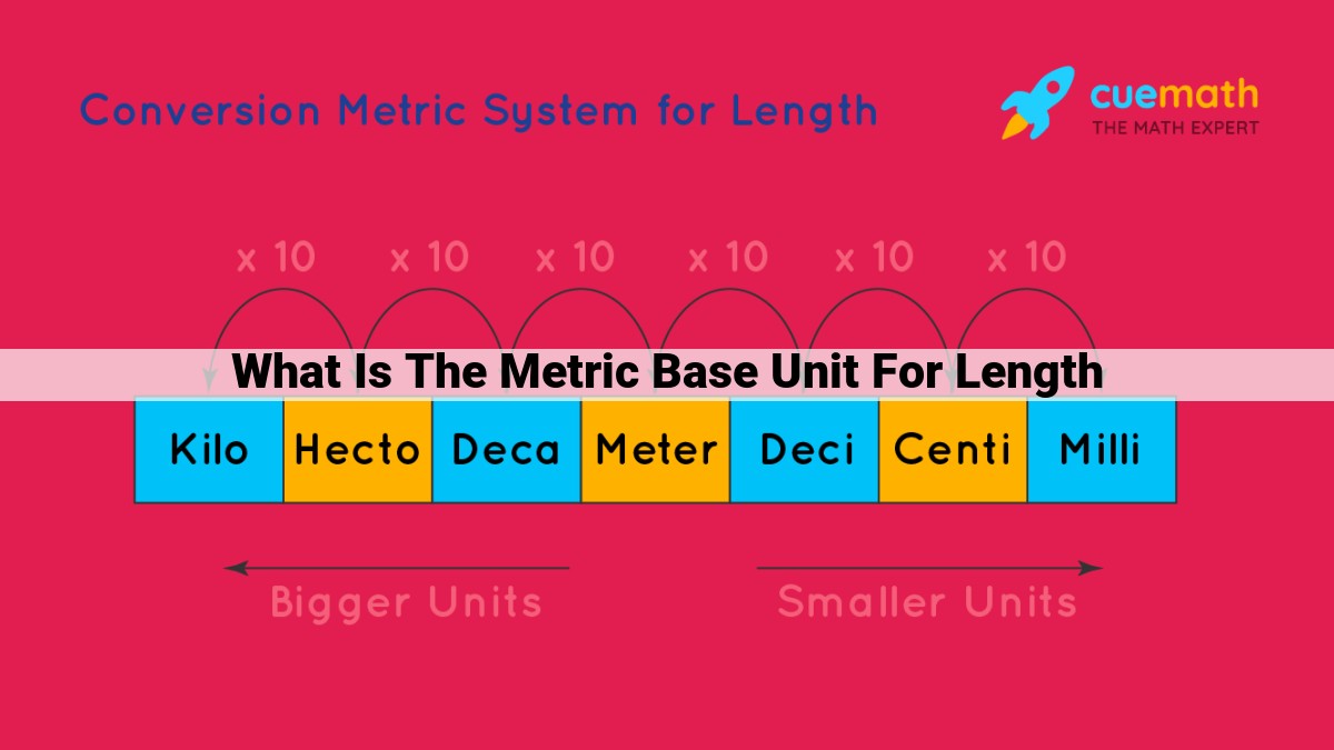 what is the metric base unit for length