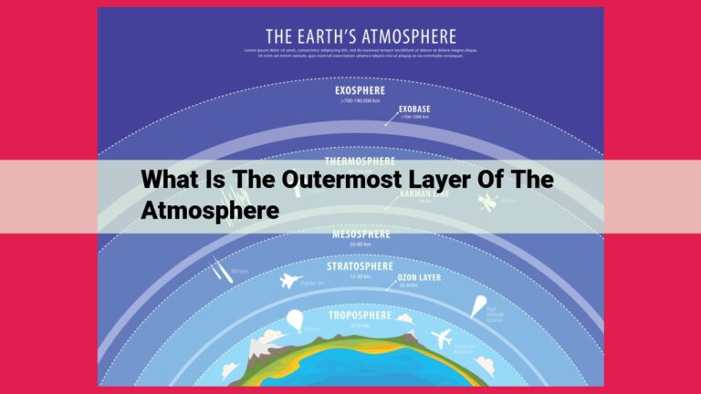 what is the outermost layer of the atmosphere