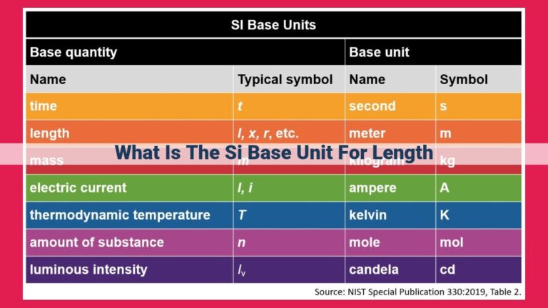 what is the si base unit for length