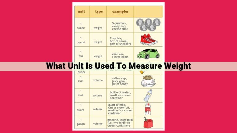 what unit is used to measure weight