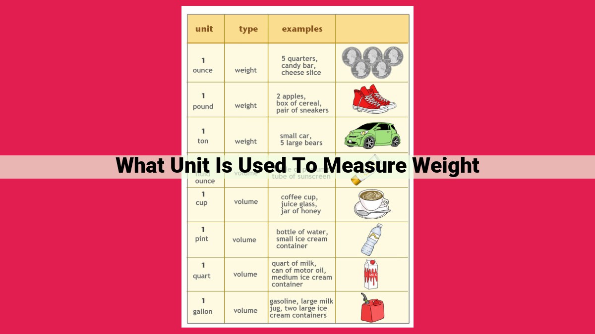 what unit is used to measure weight