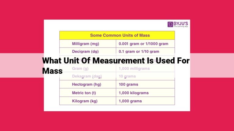 what unit of measurement is used for mass